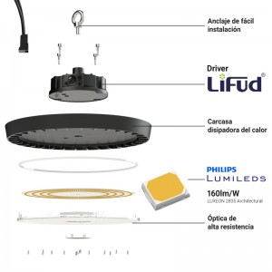 Haube mit LIFUD-Treiber und DALI-Controller 150W IP65