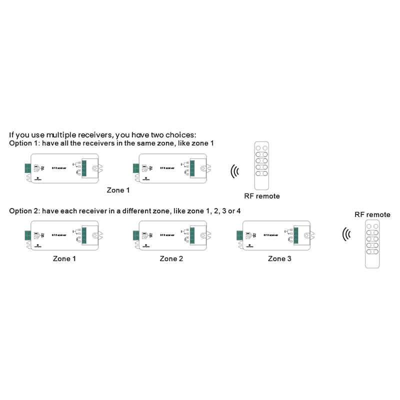 PWM Treiber Controller 12-36V-DC (700mA) Konstantstrom Perfekter RF LED Dimmer - Sunricher