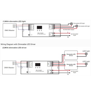 Einfarbiger AC TRIAC Controller - DMX Dimmer - 2 Kanäle 1,2A/Kanal - 100-240V - Sunricher - Mindesthelligkeit