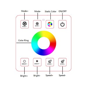 Touchpanel für LED-Streifen