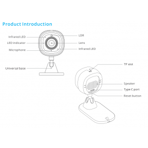 Überwachungskamera SONOFF CAM Slim Smart - WLAN - 1080P - FHD - Alarm - Infrarot Bewegungssensor