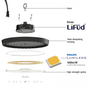 LED UFO-Hallenstrahler - LIFUD Treiber - 200W - Bauteile