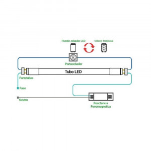 LED-Röhre T8 18W 120 cm - Nano-Plastik - Umweltfreundlich