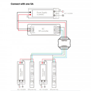 Signal LED Streifen verteilen - SPI Splitter 5-24VDC