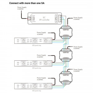 Signal LED Streifen verteilen - SPI Splitter 5-24VDC