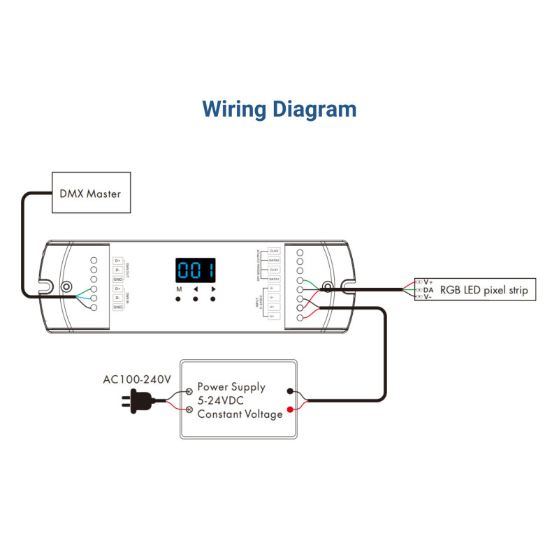 DMX512 zu SPI Pixel 5-24V DC Decoder - RF Steuerung - RGB LED Pixel Streifen DMX512 zu SPI Pixel 5-24V DC Decoder - RF Steuerung - RGB LED Pixel Streifen