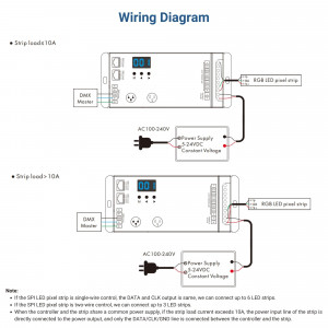 DMX512 zu SPI Pixel 5-24V DC Decoder - RF Steuerung -IC LED RGB RGBW Streifen steuern - Anschluss