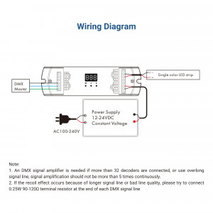 DMX512 Decoder 12-24V DC - 15A - 1 Kanal - DMX Signal - LED Streifen - LED Streifen anschließen
