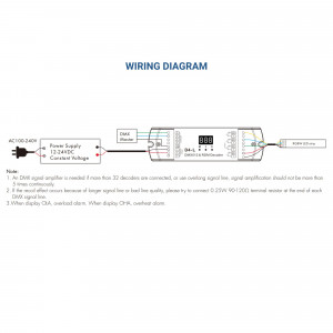 DMX512 Decoder 12-24V DC - 5A/Kanal - 4 Kanäle - LED Streifen anschließen