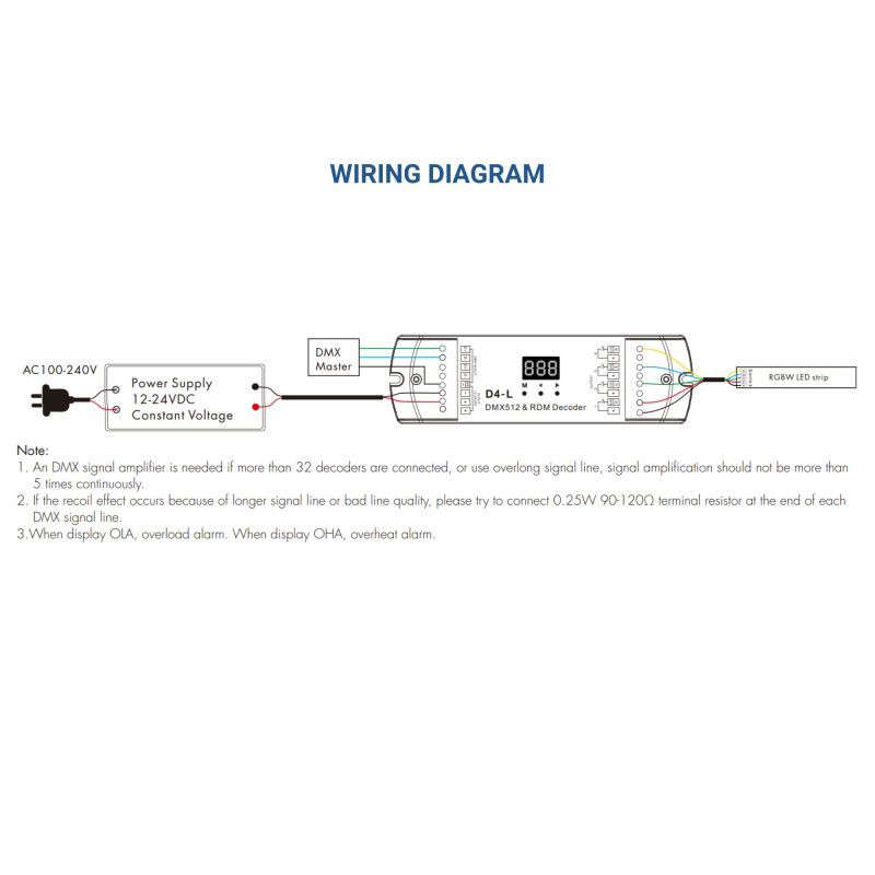 DMX512 Decoder 12-24V DC - 5A/Kanal - 4 Kanäle - LED Streifen anschließen DMX512 Decoder 12-24V DC - 5A/Kanal - 4 Kanäle - LED Streifen anschließen