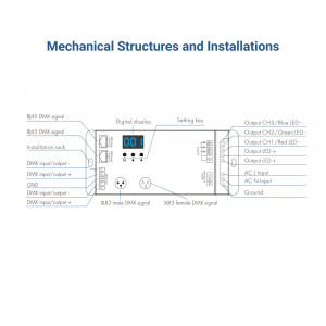 DMX512 Decoder 110-240V AC - 1,5A/Kanal - 3 Kanäle - output input