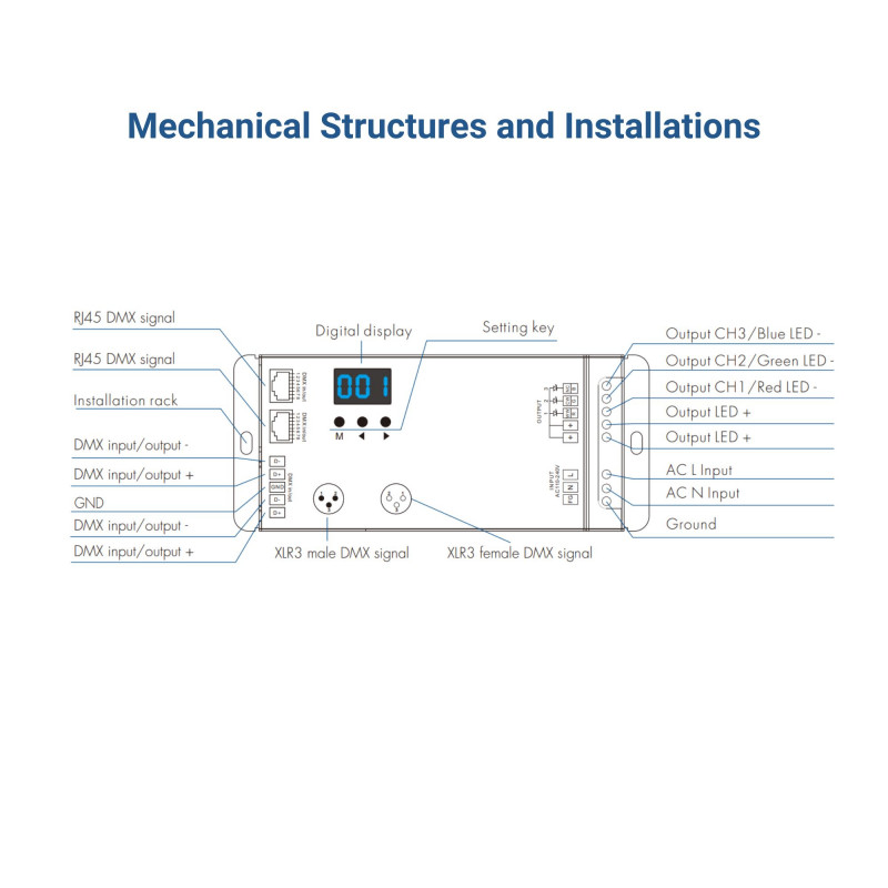 DMX512 Decoder 110-240V AC - 1,5A/Kanal - 3 Kanäle - output input DMX512 Decoder 110-240V AC - 1,5A/Kanal - 3 Kanäle - output input