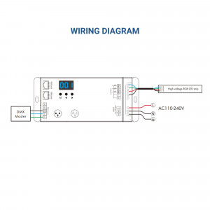 DMX512 Decoder 110-240V AC - 1,5A/Kanal - 3 Kanäle - LED Streifen anschließen