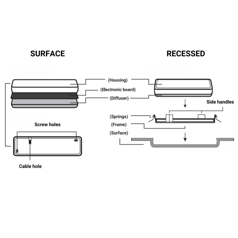 Set: Selbstklebendes Piktogramm Ausgang + Pfeil nach links + Notleuchte 3W - Montage Installation