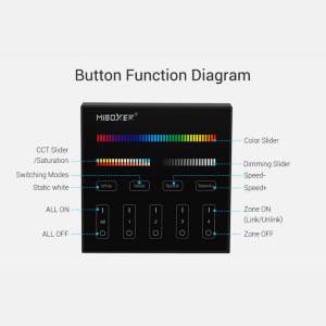 RGB + CCT Touch-Steuerung 4 Zonen - Schwarz - Milight - LED Steuergerät, alle Modi, Dimmer