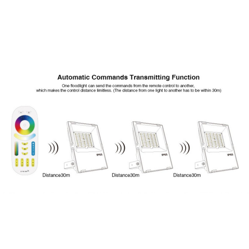 LED Fluter RGB+CCT - 10W - RF/WLAN - IP65 -Mi-Light - über Fernbedienung steuerbar LED Fluter RGB+CCT - 10W - RF/WLAN - IP65 -Mi-Light - über Fernbedienung steuerbar