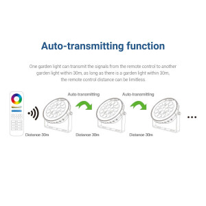 LED-Fluter RGB+CCT mit Erdspieß - 25W - IP66 - RF/WLAN - Mi-Light - Verbindung, Fernsteuerung, steuerbar, Fernbedienung