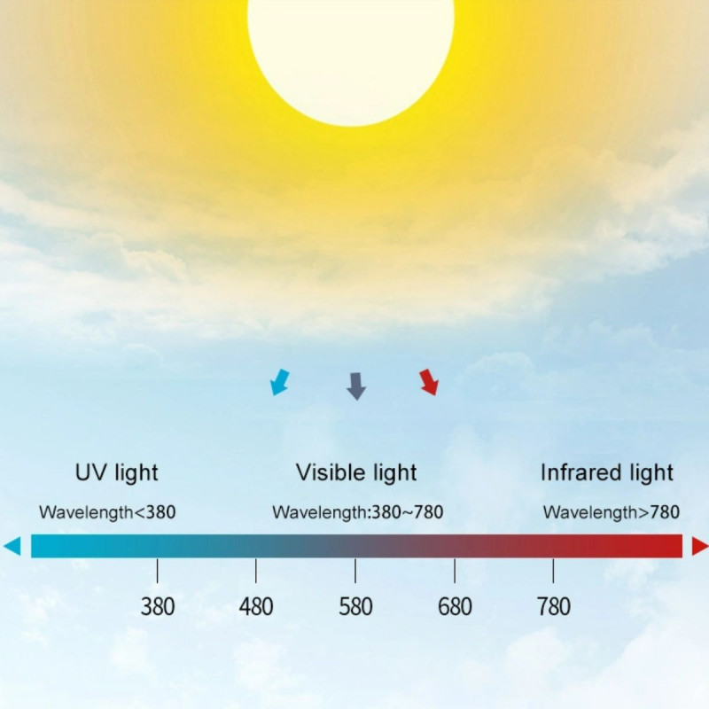 „Blue Skylight“ Pendelleuchte SMART - CCT - Deckenhimmel - 48W - UGR16 - Tagesablauf, Tageslicht, Himmel