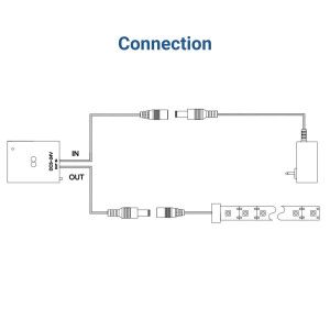 Doppelter Näherungssensor zum Schalten und Dimmen von LED-Streifen 5-24V DC - Anschluss Strom