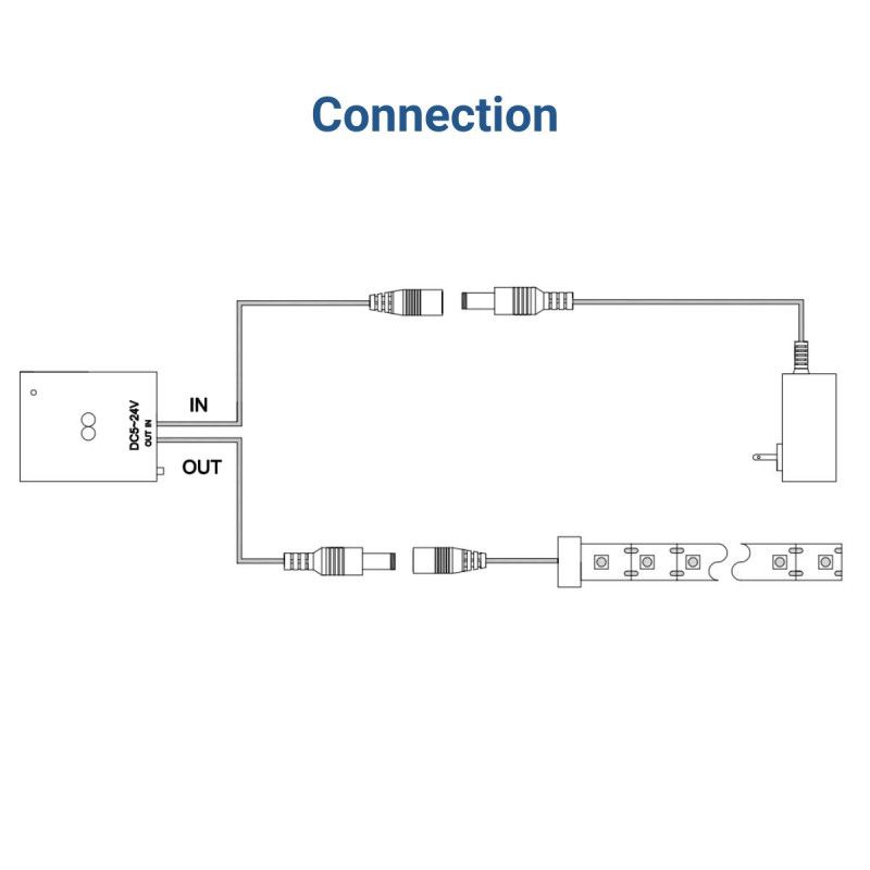 Doppelter Näherungssensor zum Schalten und Dimmen von LED-Streifen 5-24V DC - Anschluss Strom