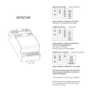 Deckenleuchte mit Bewegungsmelder 20W - Ø38cm - 4000K - erfassungsbereich