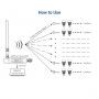 Drahtloser DMX 512 LED Sender - FUTD01 - MiBoxer - LED Steuerung Lampen & Streifen, DMX Datenübertragung