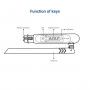 Drahtloser DMX 512 LED Sender - FUTD01 - MiBoxer - LED Steuerung Lampen & Streifen, DMX Datenübertragung