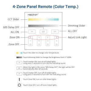 CCT RF Touch Wandschalter - 4 Zonen - Weiß - MiLight - Dimmer, Farbtemperatur Regler