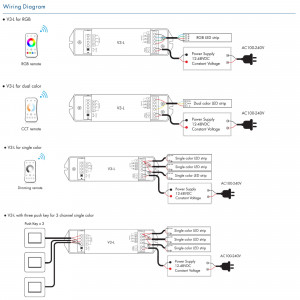 RGB CCT Einfarbig Controller 12-48V DC 18A (6A/Kanal) 2.4G PUSH-Dim Skydance rgb led strip