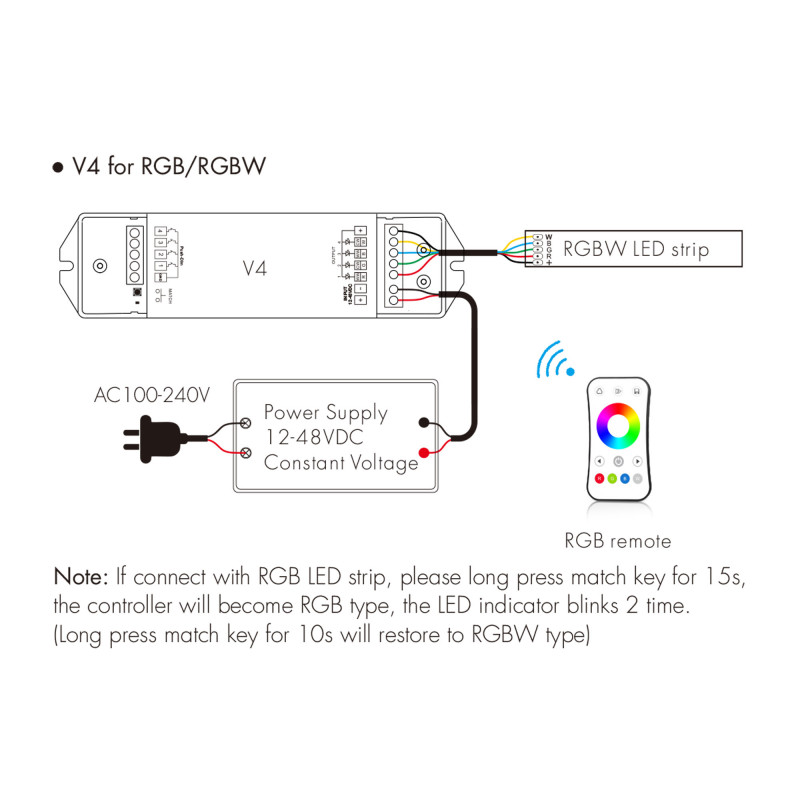 RGBW / RGB / CCT / Einfarbig Controller 12-48V DC, 20A (5A/Kanal) 2.4G PUSH-Dim Skydance led farbmanagement, lichtsteuerung RGBW / RGB / CCT / Einfarbig Controller 12-48V DC, 20A (5A/Kanal) 2.4G PUSH-Dim Skydance led farbmanagement, lichtsteuerung