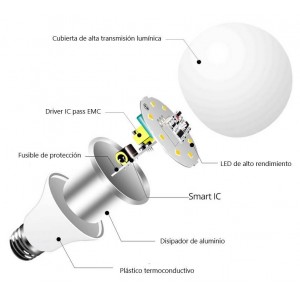 ▷ Bombilla LED Sensor Movimiento 7w A60 E27 - AtrapatuLED