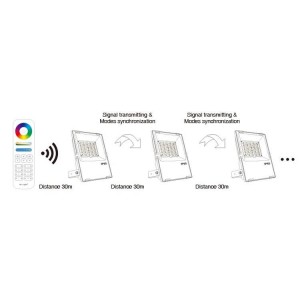 Outdoor LED floodlight 100W RGB+CCT : MI LIGHT