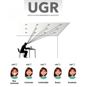 UGR glare index