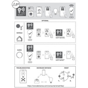 installation of smart light bulbs