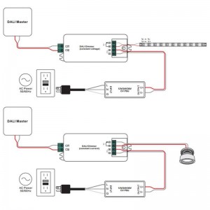 Dimmer DALI Mini 1ch 8A 12-36V Constant Voltage