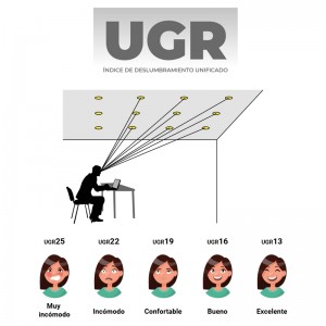 Downlight LED recessed Mini 2W Low UGR