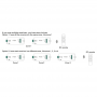 PWM Driver Controller Driver PWM 12-36V-DC (700mA) Constant Current Perfect RF LED Dimmer - Sunricher