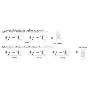 PWM Driver Controller Driver PWM 12-36V-DC (700mA) Constant Current Perfect RF LED Dimmer - Sunricher