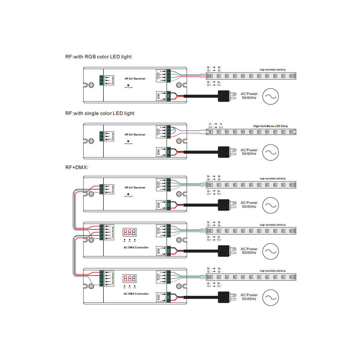 RGB dimmer controller 230V 3 Channels 1.6A/Channel RF/DMX Receiver