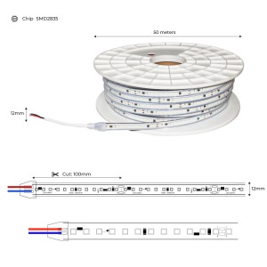 led strips measures