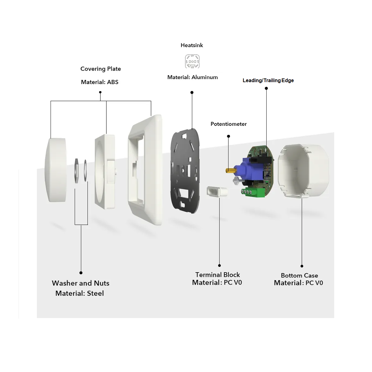 300W Triac Dimmer Leading/trailing edge dimming On/off function