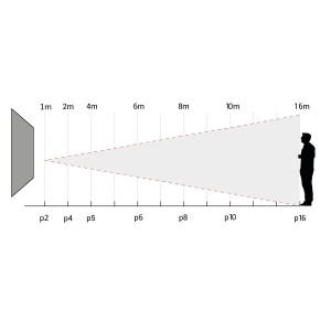 pitch distance