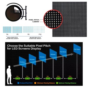 How to Choose the Suitable Pixel Pitch for LED Screens Display?