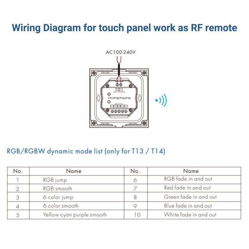 DMX touch control panel - 4 zones - RGB