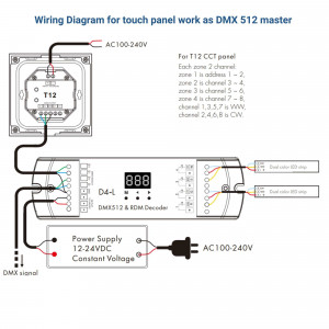 DMX touch control panel - 4 zones - CCT