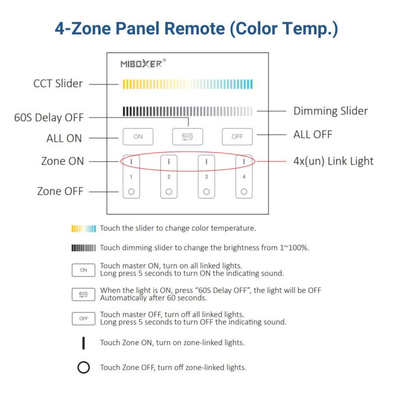CCT RF Touch control panel - 4 zones - White - Mi-Light