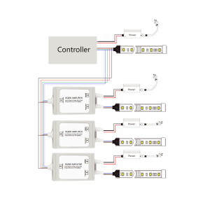 RGBW Amplifier/repeater - Tri-proof 12-24V DC - 6A/channel - IP67