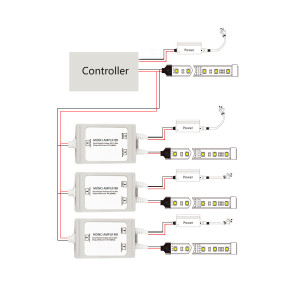 Waterproof single-color signal amplifier 12-24V DC - 6A/channel - IP67