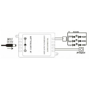 RGB LED Controller 2 Amp x Channel 24-key remote control for LED strips