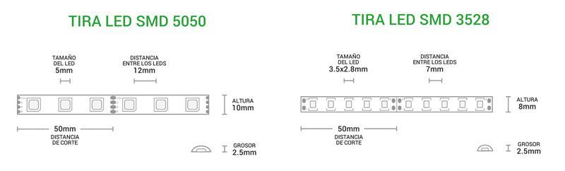 tira led 5050